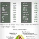 노니사랑