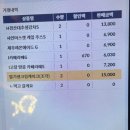 폴바셋현대프리미엄아울렛남양주점