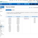인지직업소개소