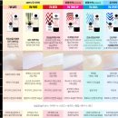 아임메디 | 닥터지 선크림(메디 유브이 울트라 선) &amp; 선티크 선크림(아임메디) 후기