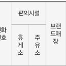 군산휴게소약국 이미지