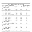 [스피드]2025 제57회 백곰배 전국초등학교 대회-경기결과(2025.01.19-20 철원) 이미지