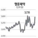 명지약품 이미지