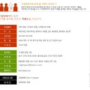 건등 PC 네이버블로그