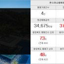 뽀빠이짱공인중개사사무소 이미지