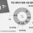 ㈜한진렌트카 서울경제
