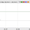 03월 04(금) 단기 추천주 = 오성엘에스티 , 톱텍 이미지