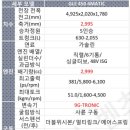벤츠 gle450 4matic가격 제대로 알아두고 가셔야죠 이미지