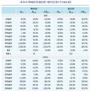 특례상장 기업의 성과 분석과 시사점 이미지