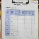 제8회 순천시 MZ청소년 끼 경연대회 | 제2회 순천시 환경보호 영어말하기 대회 심사위원 순천시 왕지동 영어학원 아일락 ILAC 어학원