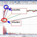 10월5주차 완포인트 주식레슨 강의-급등주9비칙 하락vi매수 상승VI매도 삼익제약, 메타랩스 케이스강의 ​ 이미지