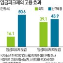 임금빌딩 이미지
