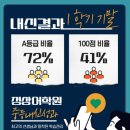 상동정상어학원