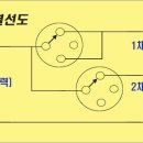 어항 세탁소 이미지
