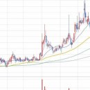 [브랜드엑스코퍼레이션] 2021년 10월 27일 브랜드엑스코퍼레이션(337930)분석, 투자전략 이미지