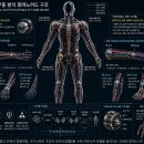 HumanoidMotor 중앙집중형 힘줄 동력분배 시스템(Central Tendon Drive Hub)에 대한 하나의 개념 제안 이미지