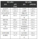 대성마켓