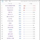 대운2농장 이미지