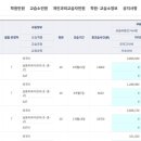 에스에스엘아이어학원
