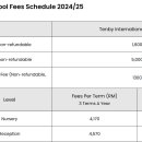 Tenby International School Penang Fees Schedule 2024-2025 이미지