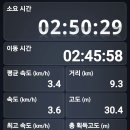 18-2코스 2026년05월03일 [신양항~추자면사무소] 이미지