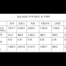 사회를 이루는 섭리와 섭리법 부록3(경제 발전의 핵심 요인) 이미지