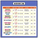 진주시능력개발관(본관) 이미지