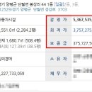 양평1급종합자동차정비사업소 이미지