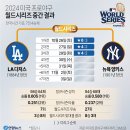 2024 MLB World Series 3차전 LA 다저스가 4대2로 승리 3연승 이미지