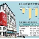 워싱턴 디씨백화점 네이버블로그