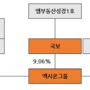 더원인베스트먼트