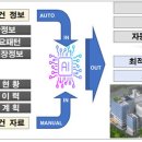 서울설비공사 이미지