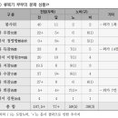 구로-현장-구로-1558 | [공지] 전주류씨全州柳氏 수곡파水谷派의 안동 정착과 기봉岐峯 류복기柳復起의 생애