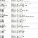 초원동물병원 이미지