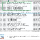 에이치엘비파나진 네이버블로그