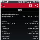 앵무산농장 티스토리