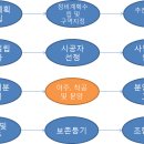 압구정하나공인중개사사무소 이미지