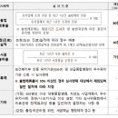유치