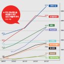 채널원 이코노미조선
