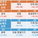 어스에프앤씨