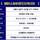 파리바게트(금천은행 이미지