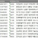 코리아넷 주식회사 이미지