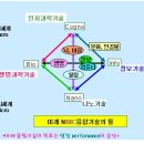 탐구중심 융합과학 이미지