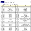 종합시장1(번개시장) 이미지