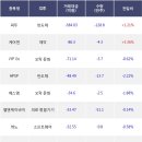 엘앤케이인터내셔널