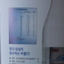 왕실미용실 네이버블로그