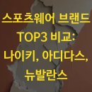TOP 스포츠 | 스포츠웨어 브랜드 TOP3 비교 나이키, 아디다스, 뉴발란스