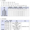 2023 전국생활체육대축전 족구대회 (충남대표선수 참가) ---- (4/29~30) 이미지