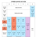 인천 연수도장 ITF 태권도 이미지
