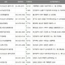 씨유 서양양IC점